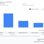 how to bring down bigquery costs by 50%